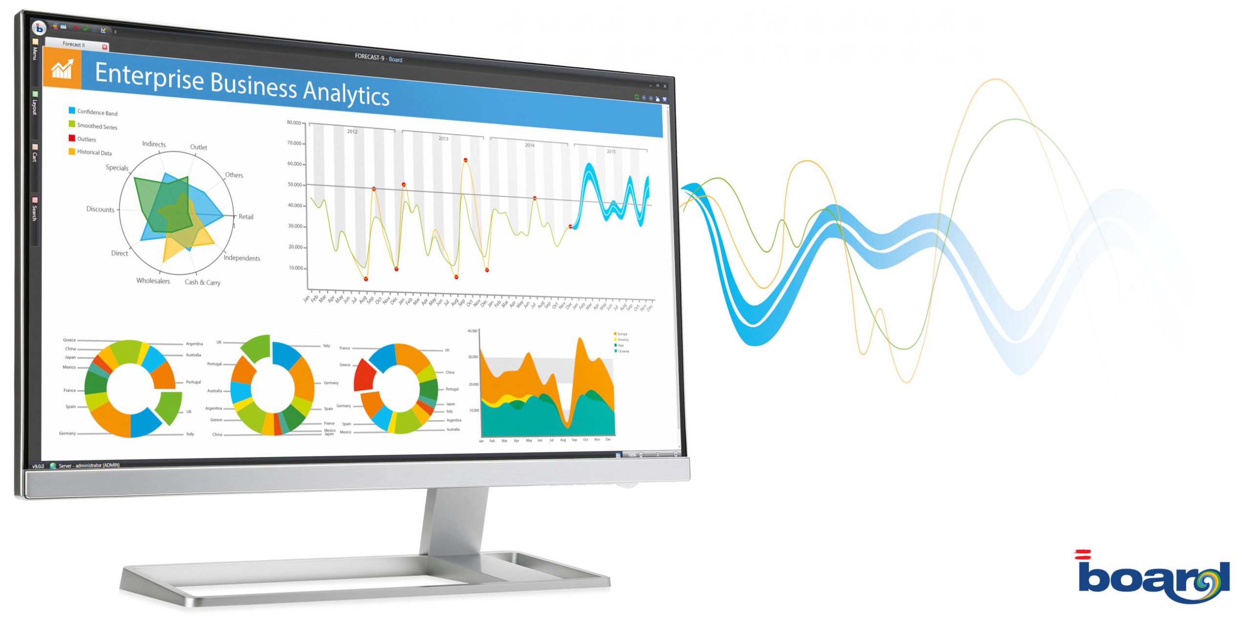 Bringing Business Intelligence to life with Board