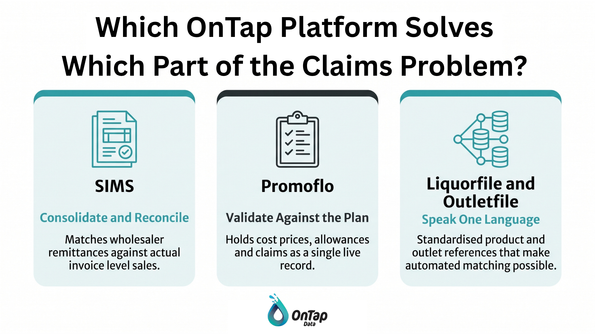 OnTap Data platforms that support wholesale claims reconciliation: SIMS, Promoflo, Liquorfile and Outletfile